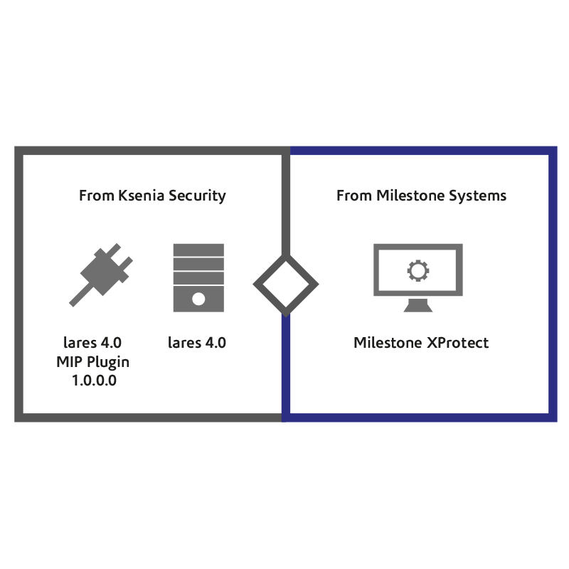 Milestone_web-display_1